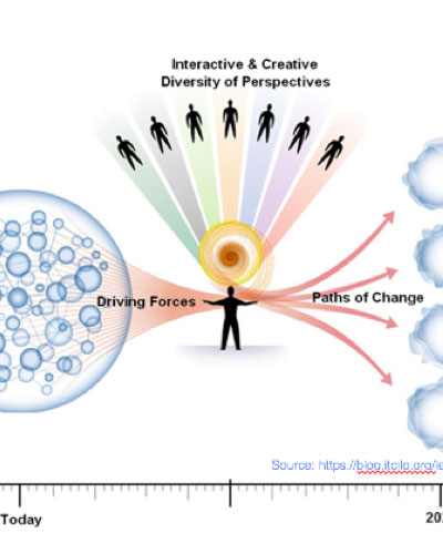 AI-Based Scenario Planning for Risk Management