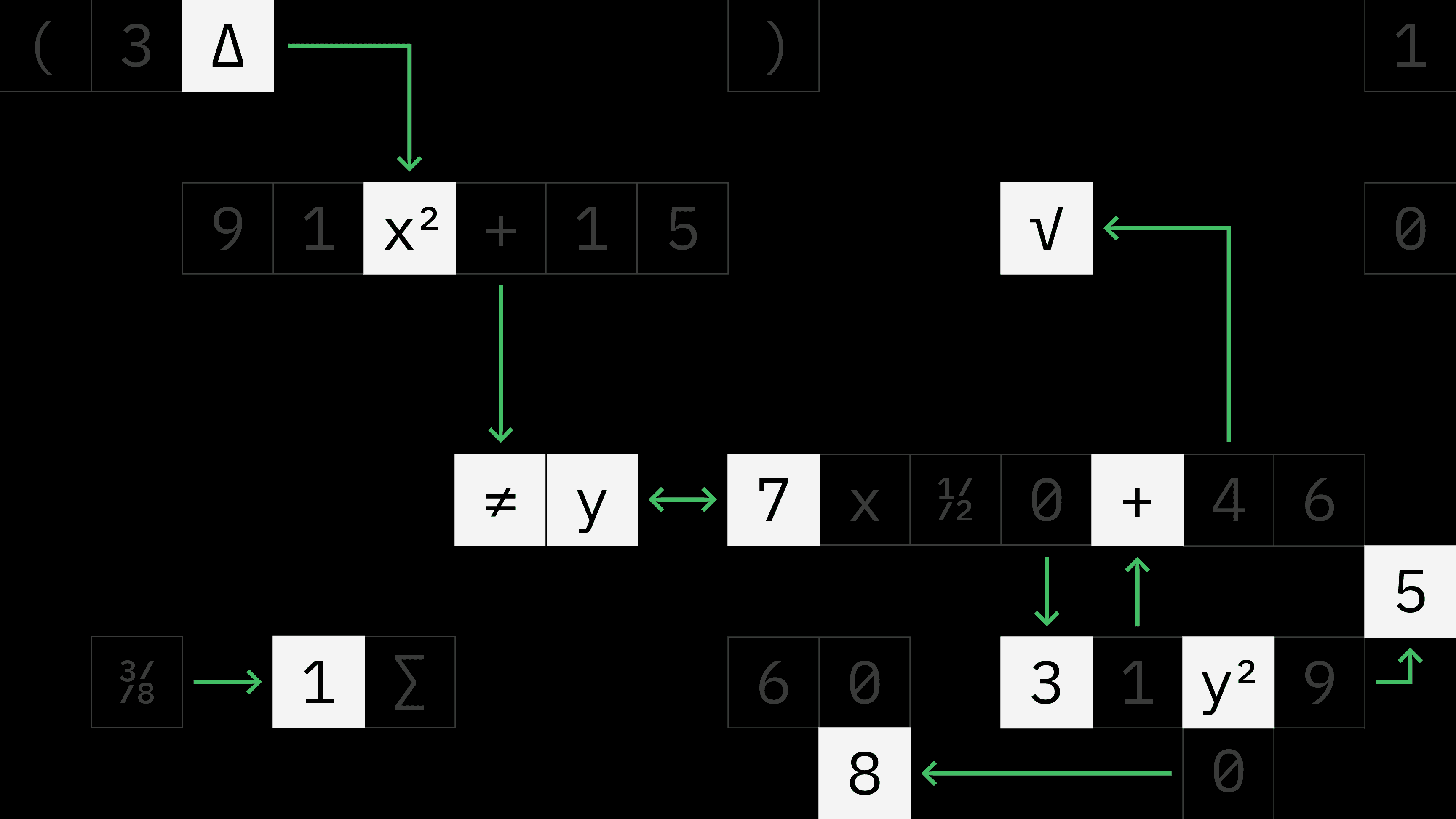 Mathematical constants and variables in white boxes float on a black background, connected with green arrows