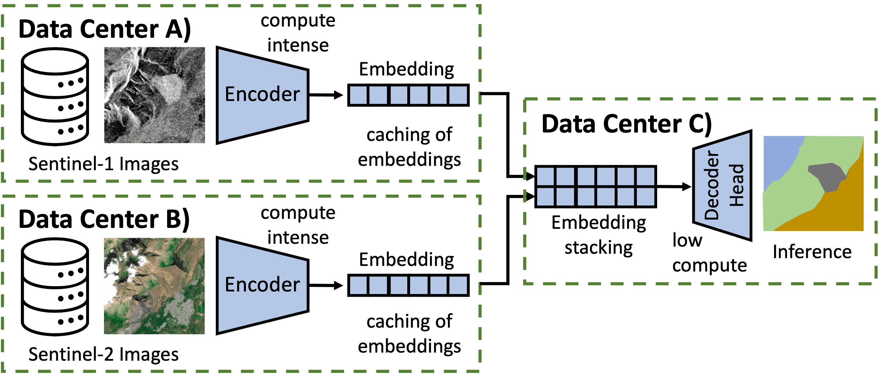 EmbeddingSharing.png