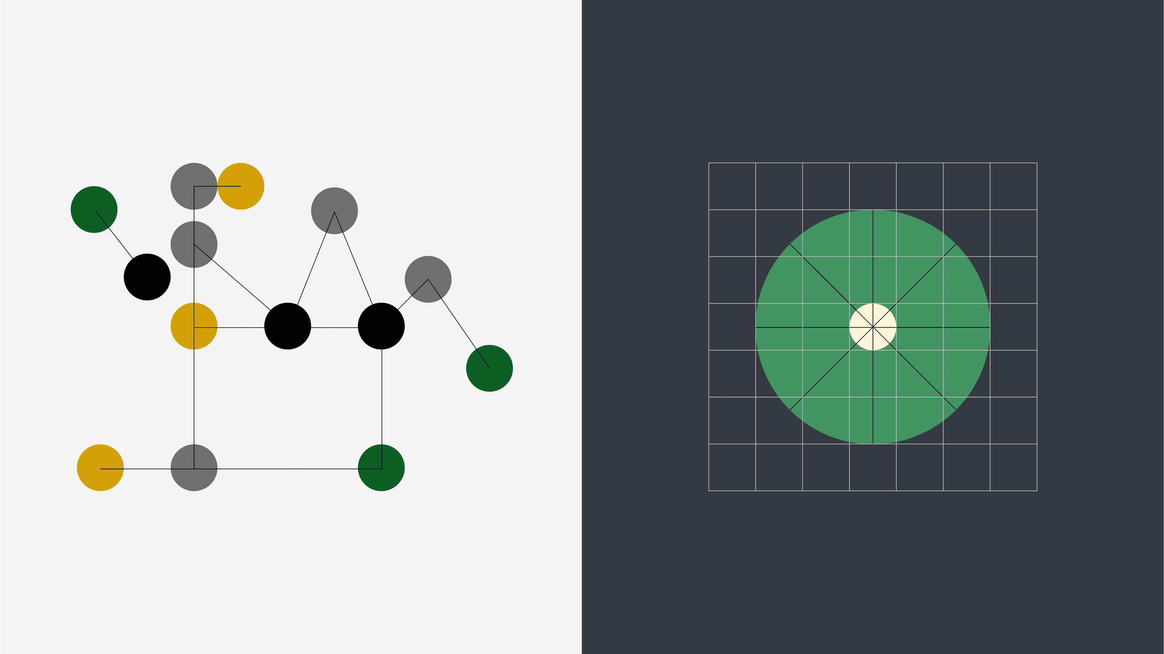 A conceptual illustration of in-memory computing. On the left half of the image, a set of line segments are connected by green, gray, black, and yellow points. On the right half, a green circle, divided into four equal sections, overlays a square grid.