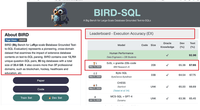 IBM text-to-SQL generator tops leaderboard - IBM Research