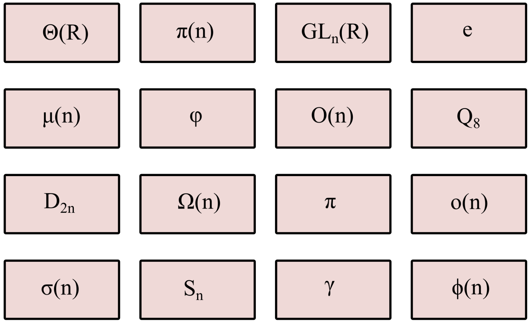 A 4x4 grid of rectangles, each containing a mathematical symbol. From left to right and top to bottom: \Theta(R), \pi(n), GL_n(R), e, \mu(n), \varphi, O(n), Q_8, D_{2n}, \Omega(n), \pi, o(n), \sigma(n), S_n, \gamma, \phi(n)