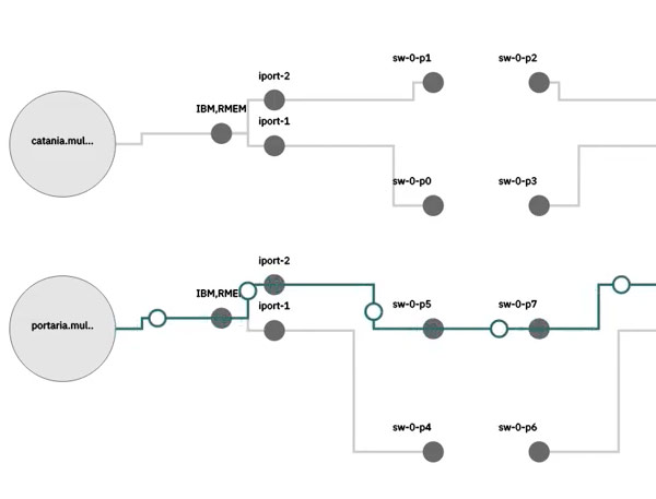 Teleporting Memory Across Two Servers