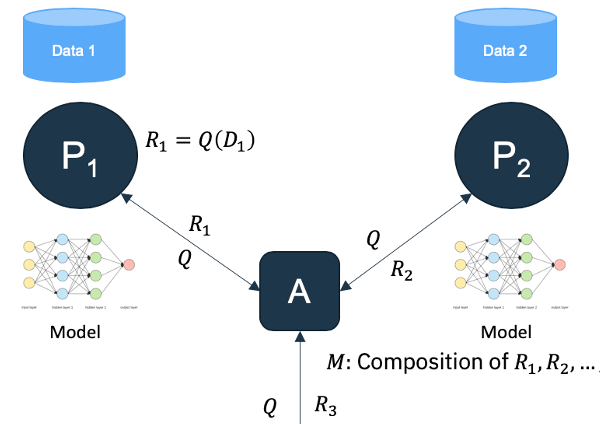 フェデレーテッド・ラーニング – データが存在するところで行う機械学習