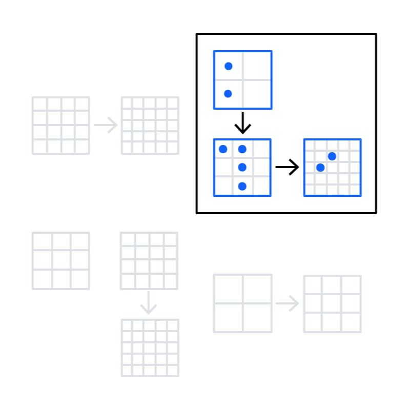 Graphic that illustrates the process of memoization.